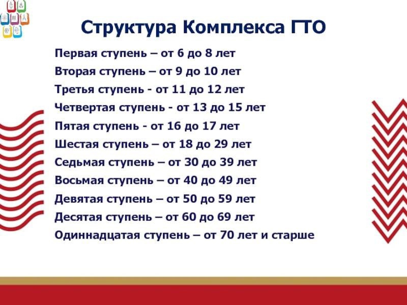 Урок &amp;quot;ГТО&amp;quot;.
