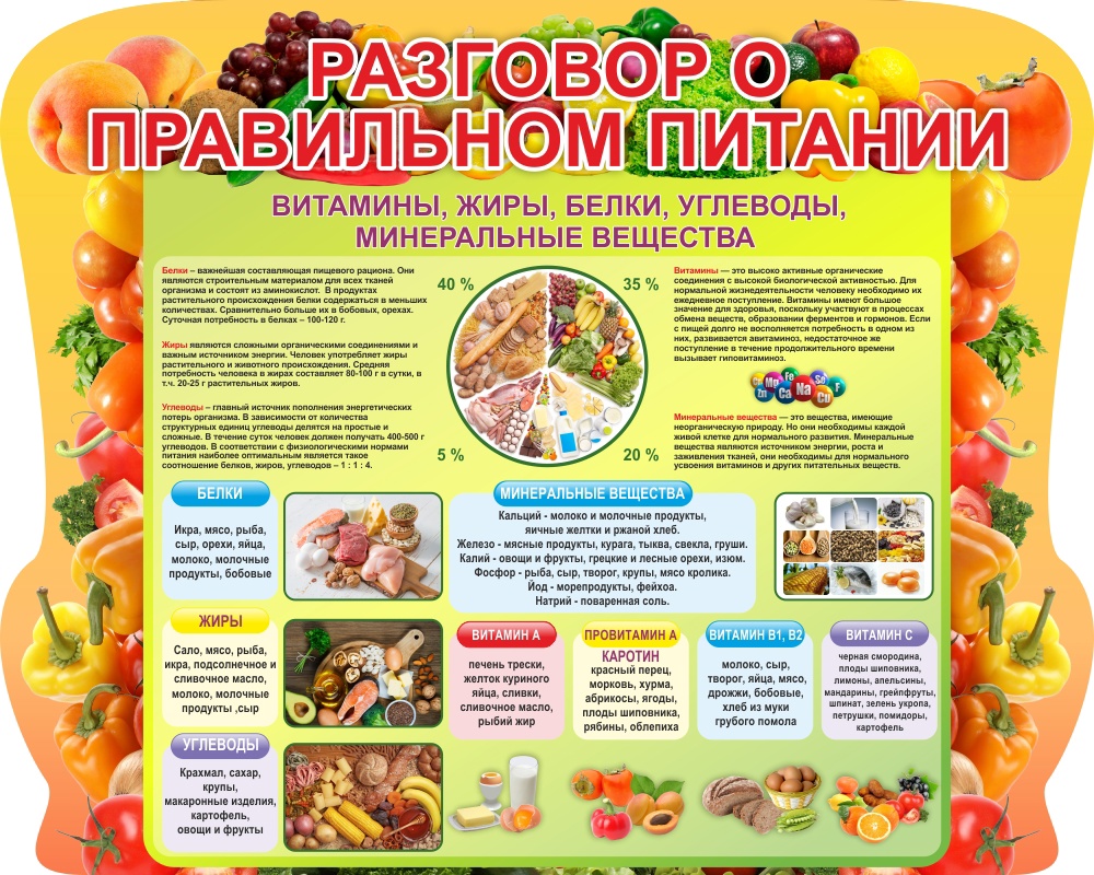 Неделя  здорового питания.